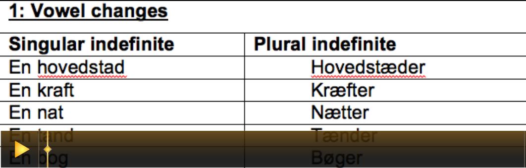 Video capture noun vowel change